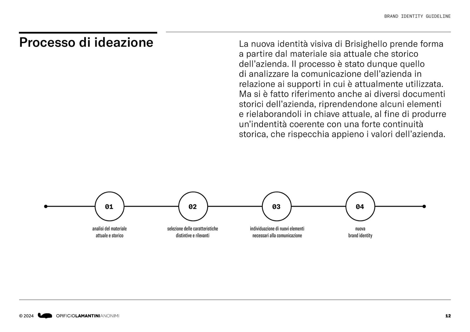 Pagina del brand book sul processo di ideazione, in quattro passaggi