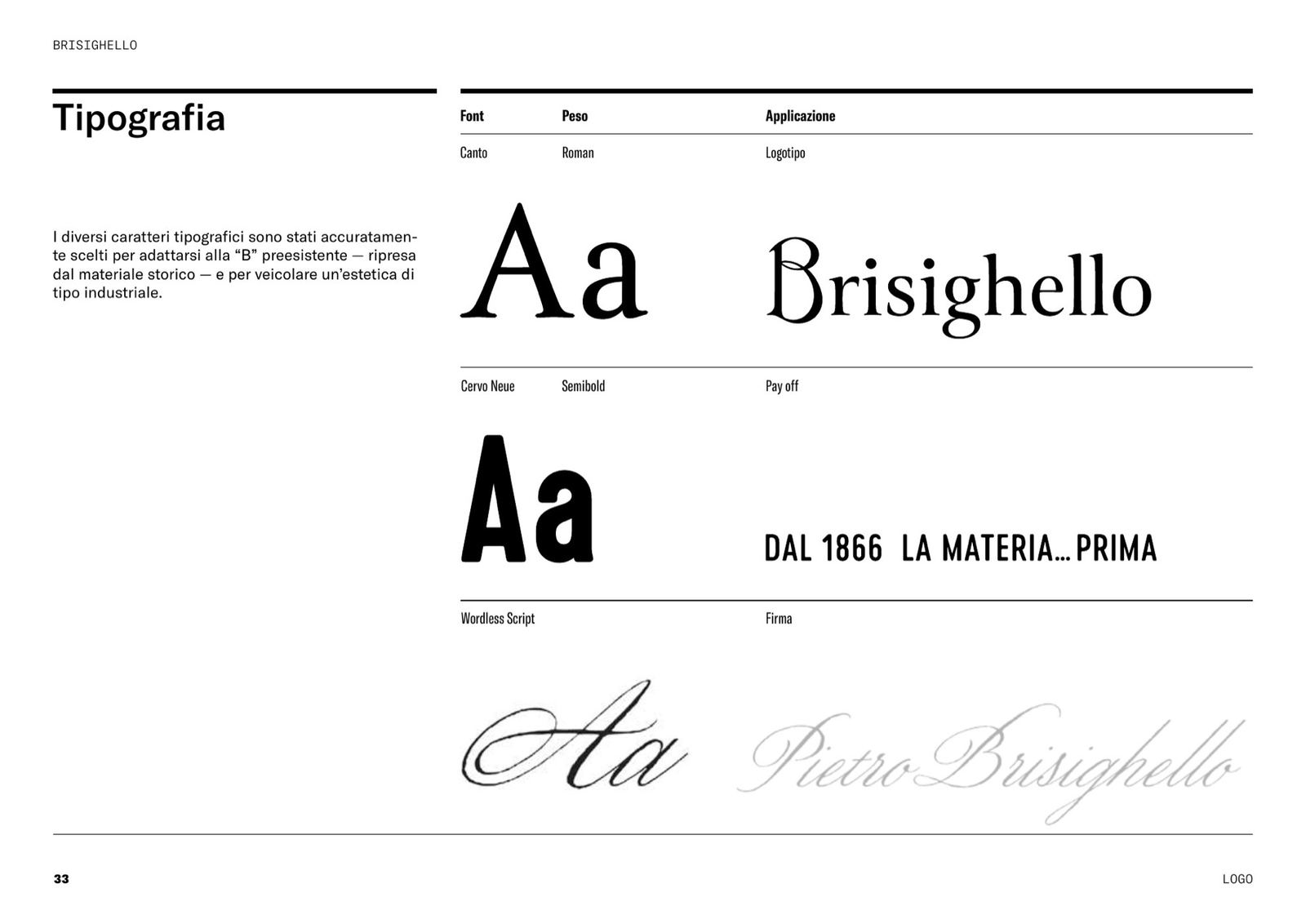 Pagina del brand book con i tre caratteri del sistema: Canto Roman per il logotipo, Cervo Neue Semibold per il payoff, Wordless Script per la firma