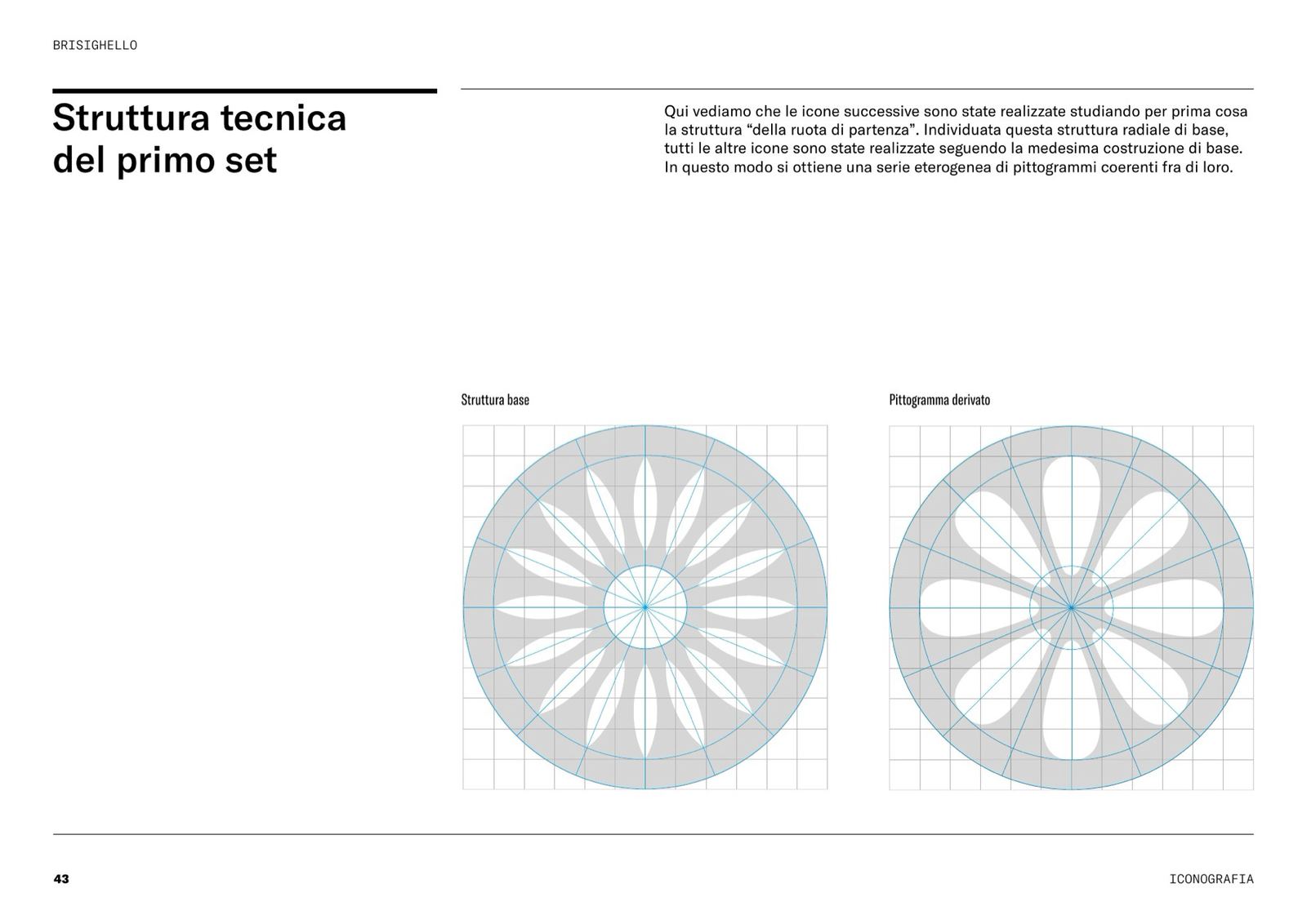 Pagina del brand book con la struttura tecnica del primo set di icone