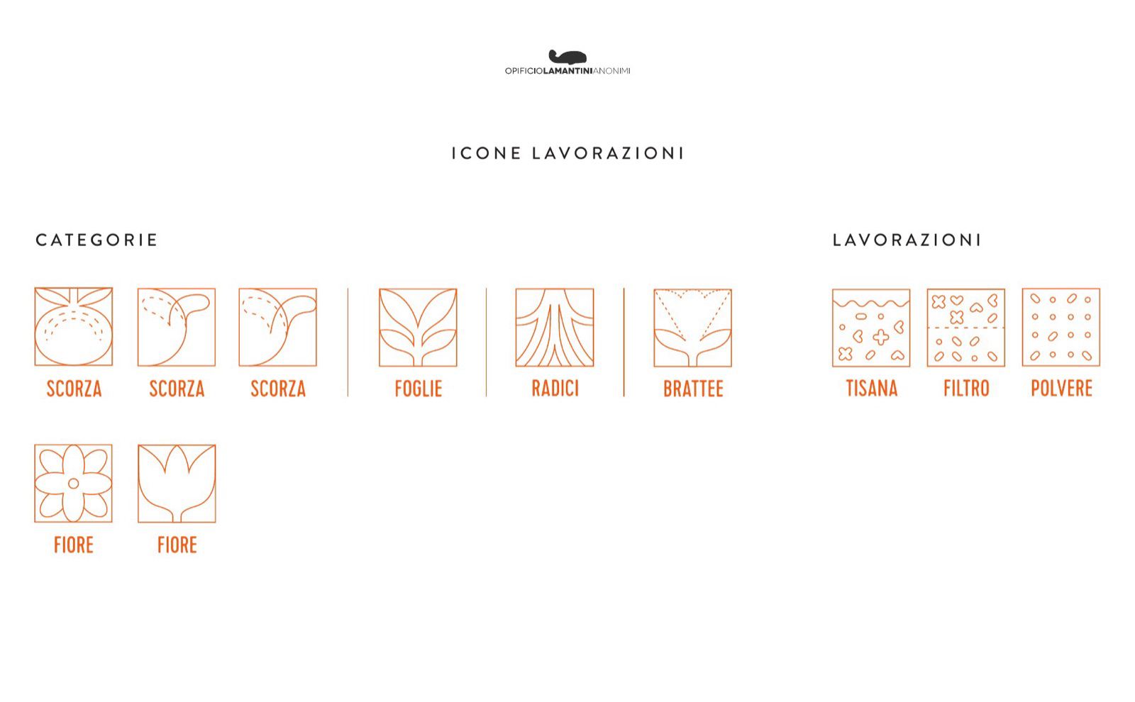 Slide con le icone delle lavorazioni: categorie e tipi di taglio