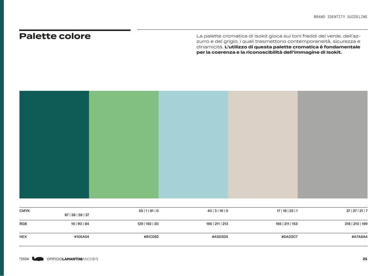 Brand guidelines Isokit: palette colori