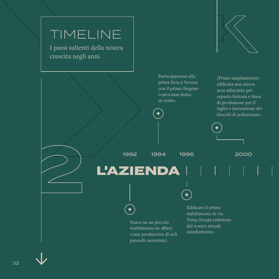 Company profile Isokit, l’azienda e la timeline dal 1992, pagina sinistra