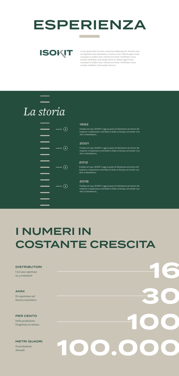 Sito isokit.it, pagina Esperienza
