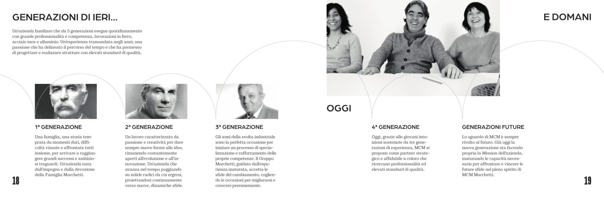 Company profile: generazioni di ieri, di oggi e di domani, su una curva di ritratti