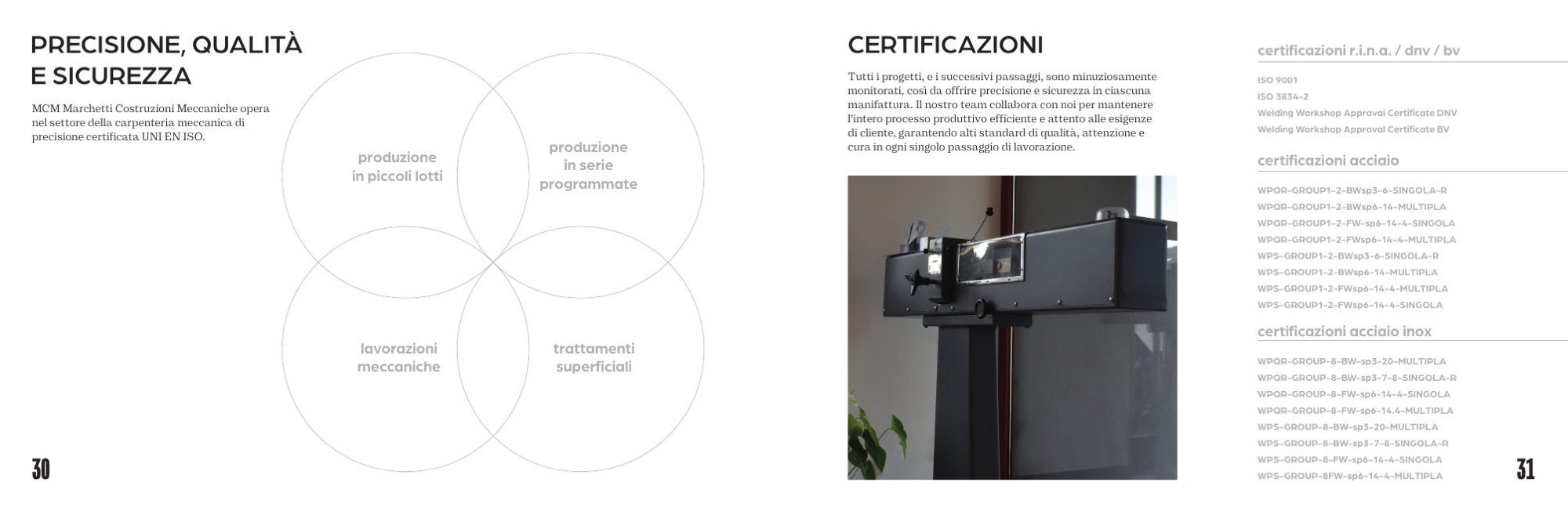 Company profile: precisione, qualità e sicurezza in un diagramma, con l’elenco delle certificazioni