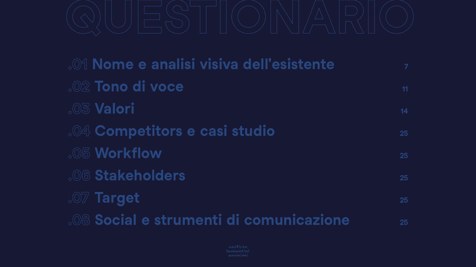 Indice del questionario: le otto aree di analisi