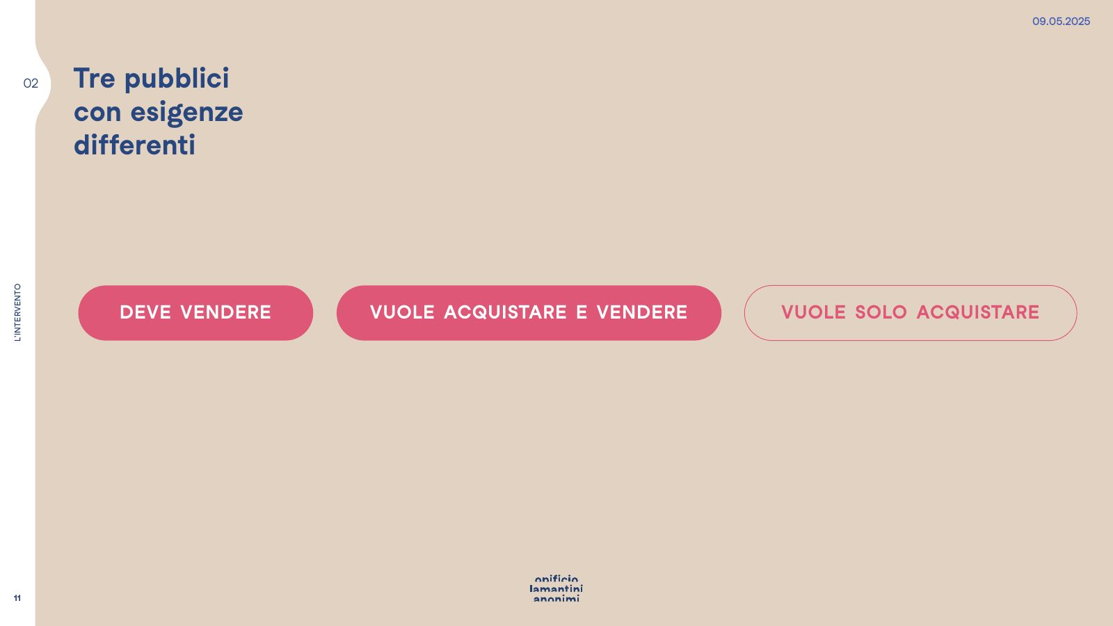 Slide sui tre pubblici di Ottomura: chi deve vendere, chi vuole acquistare e vendere, chi vuole solo acquistare