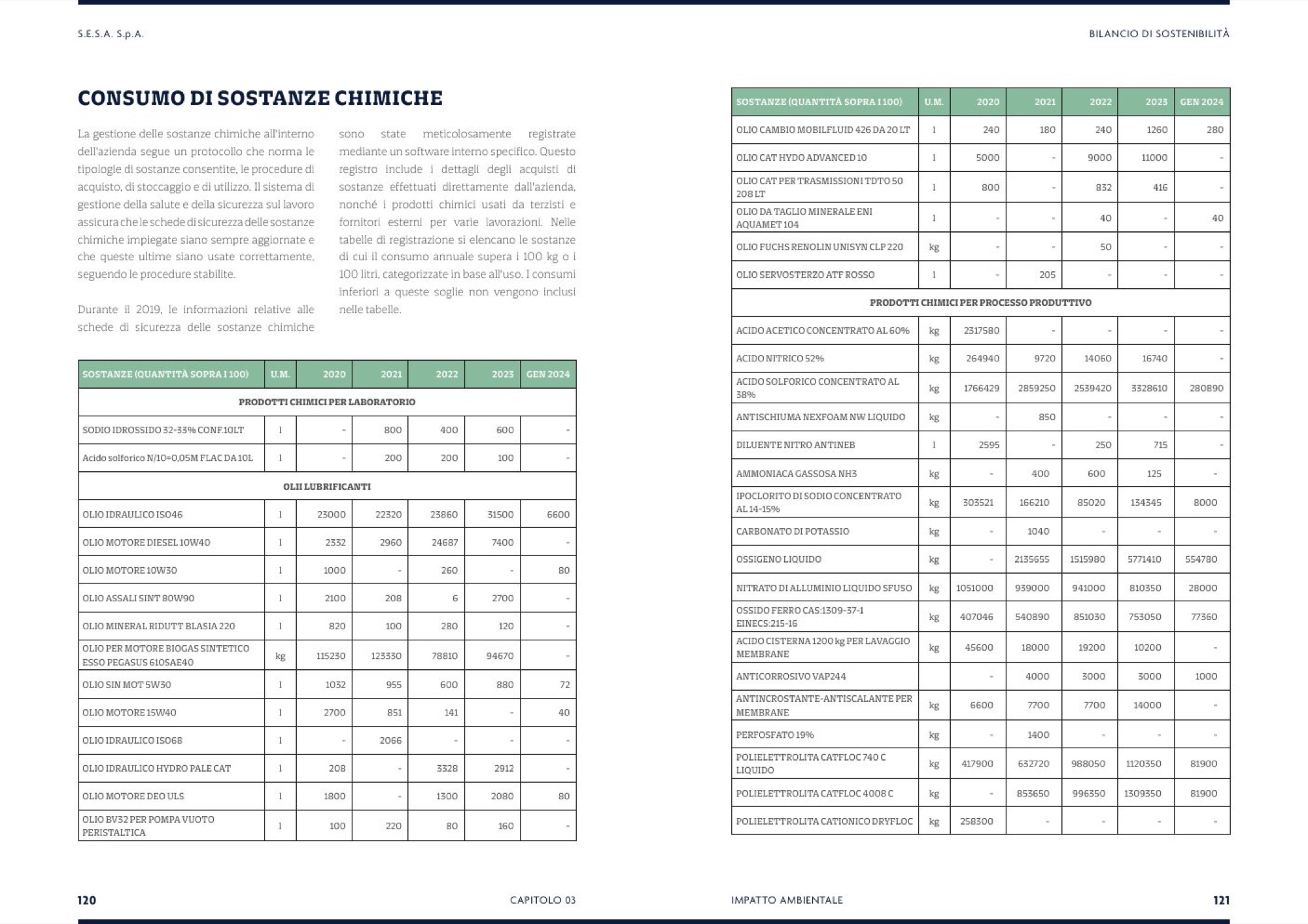 Pagina del bilancio di sostenibilità con le tabelle dei consumi