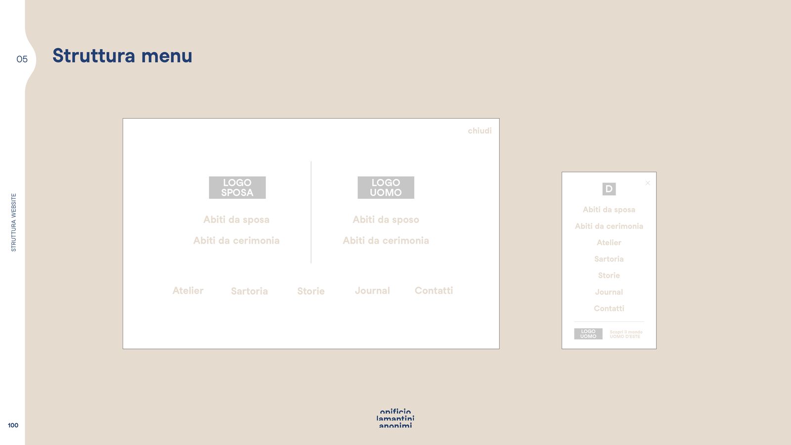 Slide con la struttura del menu, fra mondo sposa e mondo uomo