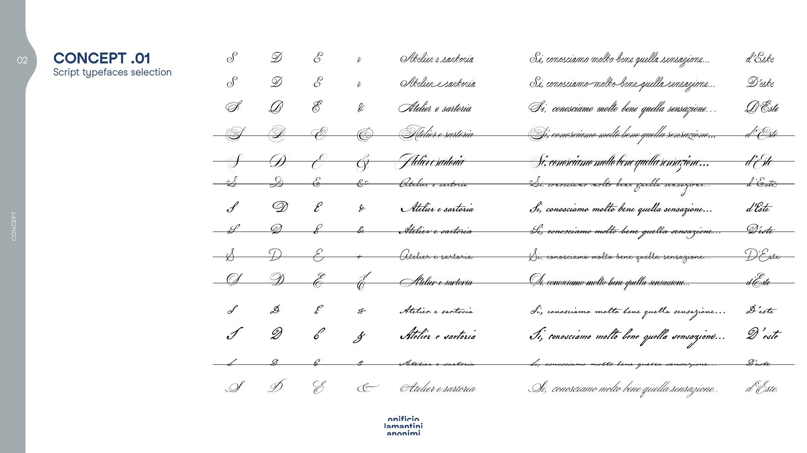 Slide con la selezione dei caratteri corsivi per la firma