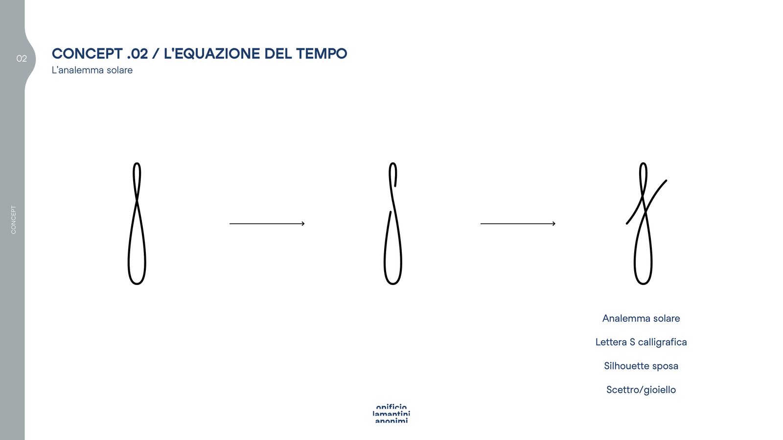 Slide del concept 02 con le tre forme dell’analemma